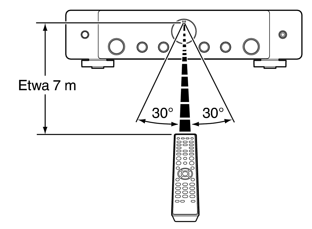 Use RC MODEL70